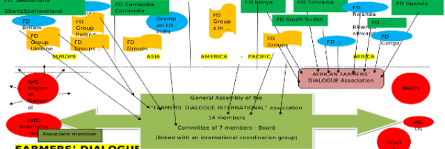 Farmers’ Dialogue: presentation of the programme and of the organisation